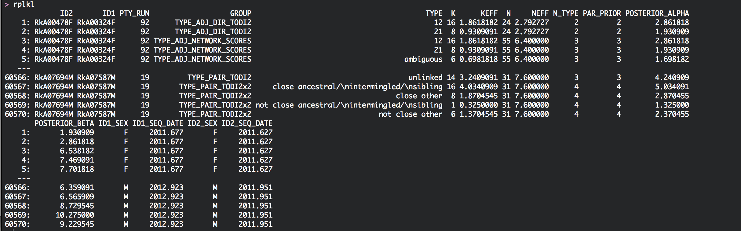 Phylogenetic relationship counts.