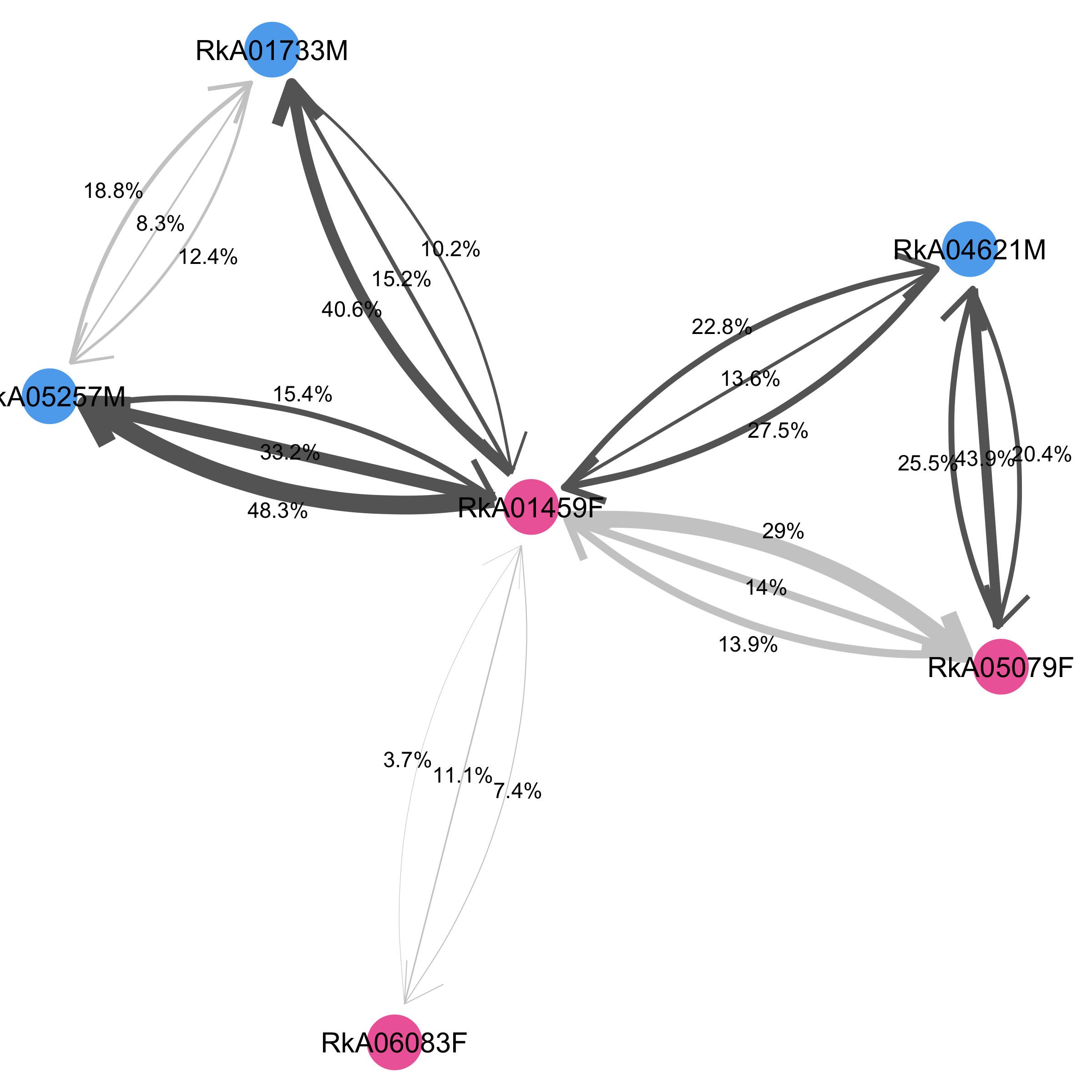 Transmission network number 34